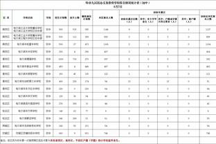 上赛季以来英超失球最少排名：曼城54球居首，纽卡、阿森纳前三